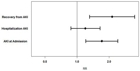 Jcm Free Full Text Clinically Significant High Grade Av Block As A