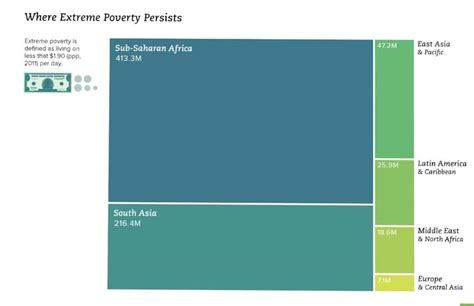 The 3 Misconceptions Of Global Poverty You Should Know Ourgoodbrands