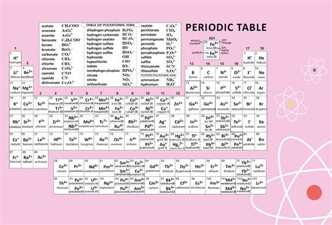 10 Best Periodic Table Of Elements Printable