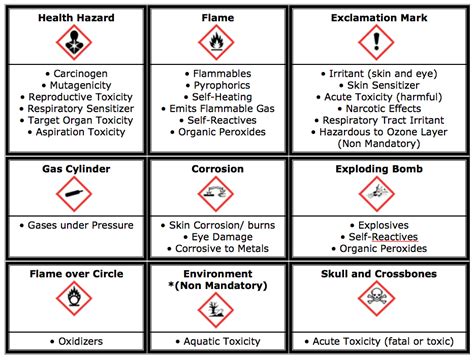 Six Steps To Understanding Osha Hazcom Ghs Compliance