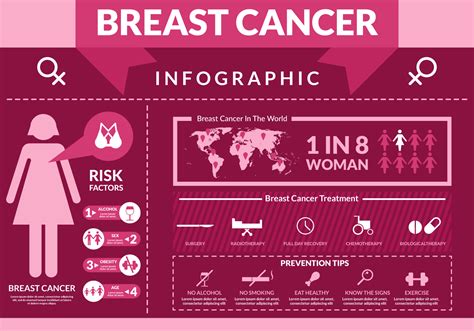 Breast Cancer Infographics 257477 Vector Art At Vecteezy