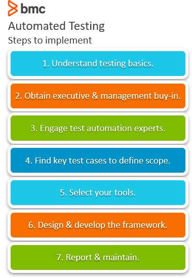 Testing Automation Explained Why And How To Automate Testing Bmc