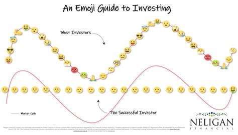 An Emoji Guide To Investing Neligan Financial