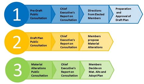 Donegal County Council