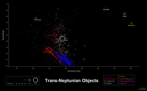 Kuiper Belt Facts Information History And Definition
