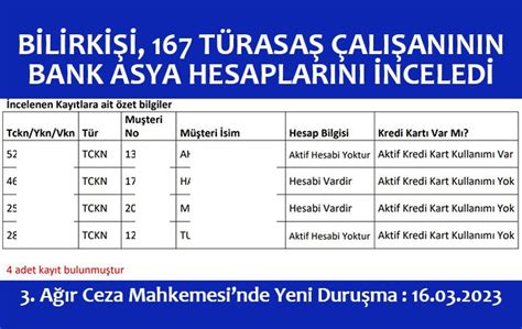 T Rasa Taki Ki Inin Bank Asya Hesaplar Bilirki I Raporundab Y K