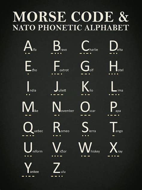 Nato Alphabet Spanish Pin On My Favorite Alien The Itu Phonetic Alphabet And Figure Code