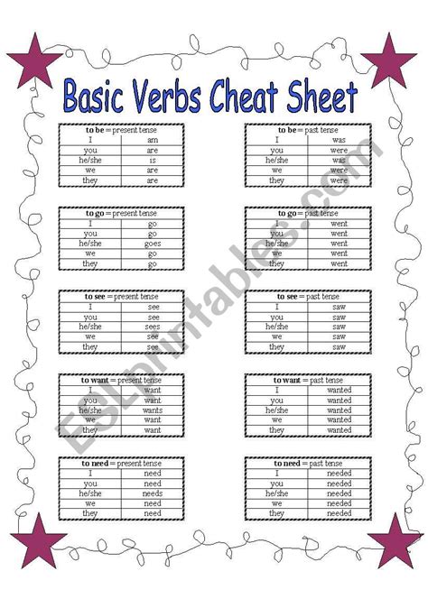 Spanish Verb Conjugation Cheat Sheet