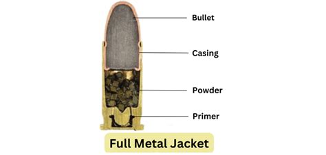 9mm Jacketed Hollow Point Vs 9mm Full Metal Jacket