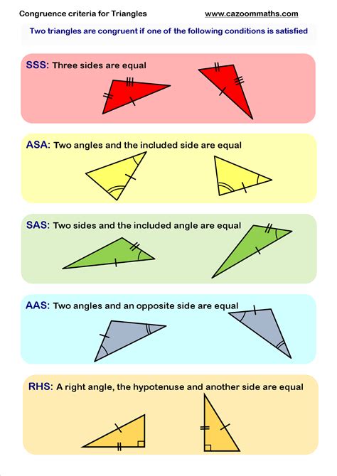 The reference image summarizes all the possible types of triangles. Cazoom Maths Worksheets - Maths worksheets