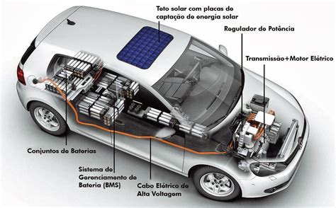 Saiba Como Funcionam Os Motores Dos Carros Elétricos