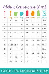 How Many Cups In A Quart Gallon Pint Etc Free Printable Chart