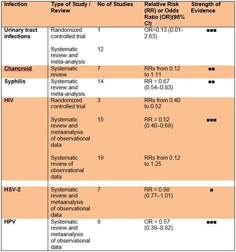 Circumcision — Novadien Healthcare