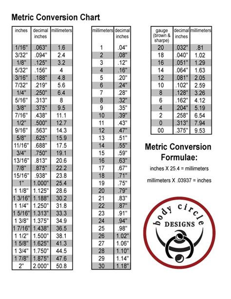 Sae Metric Conversion Chart