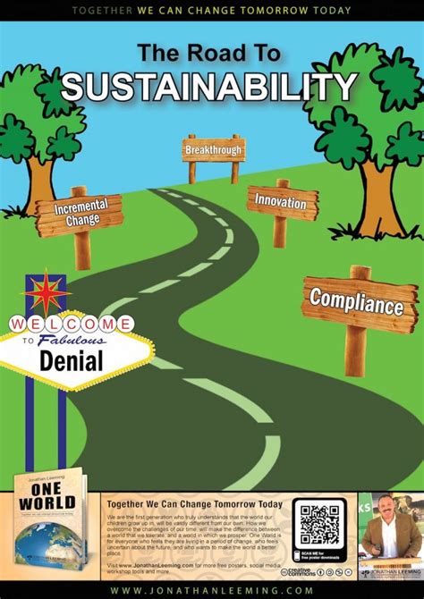 Road To Sustainability Poster Jonathanleeming Com
