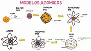 Esquema Del Modelo Atómico De Dalton - Modelo atomico de diversos tipos