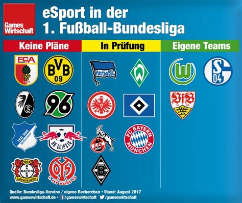 Bundesliga teams in alphabetical order. eSport in der 1. Bundesliga - Saison-Update 2017/18 ...