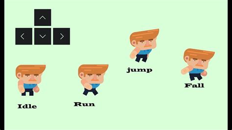 2d Animations And Movements شرح Youtube