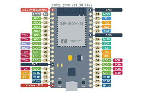 Esp Devkit Esp Wroom Gpio Pinout Circuits You Otosection Images And Photos Finder