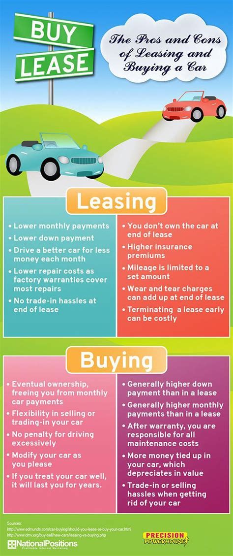 Pros And Cons Of Leasing And Buying A Car Infographic Car Buying Car Lease Car Insurance