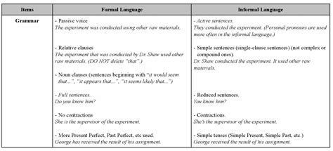 The Difference Between Formal And Informal English 7 Ash Image