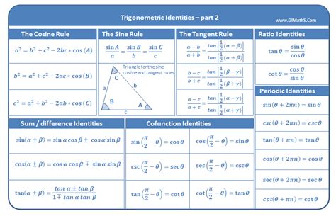 Trig Identities Triangle