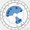 Birth chart of Hope Garber - Astrology horoscope