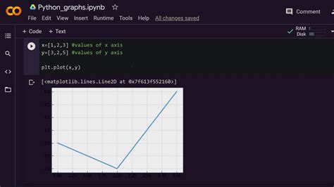 How To Draw A Line Graph In Python Using Google Colab Python Tutorial