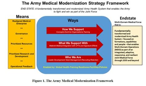 Army Health System Reaches New Milestone With Army Medical
