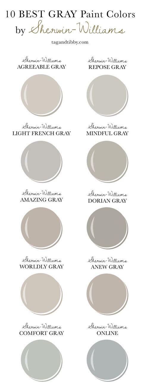 10 Best Gray Paint Colors By Sherwin Williams Best Gray Paint Color