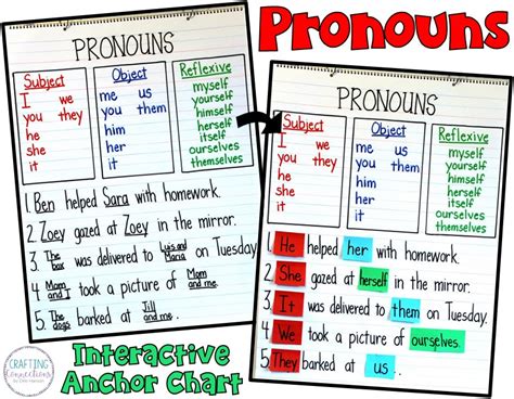 Pronouns Anchor Chart And Activities Crafting Connections
