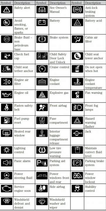 List Of Dashboard Warning Lights