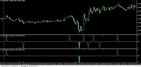 Cisymphonie Extreme Similarity Explained Forex Factory