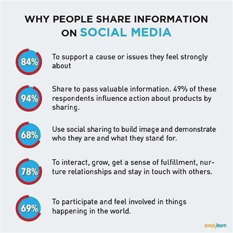 What Is The Major Impact Of Social Media Social Media Essay Social