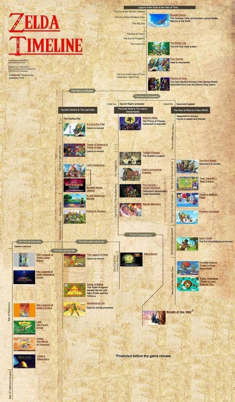 The Legend Of Zelda Timeline Explained