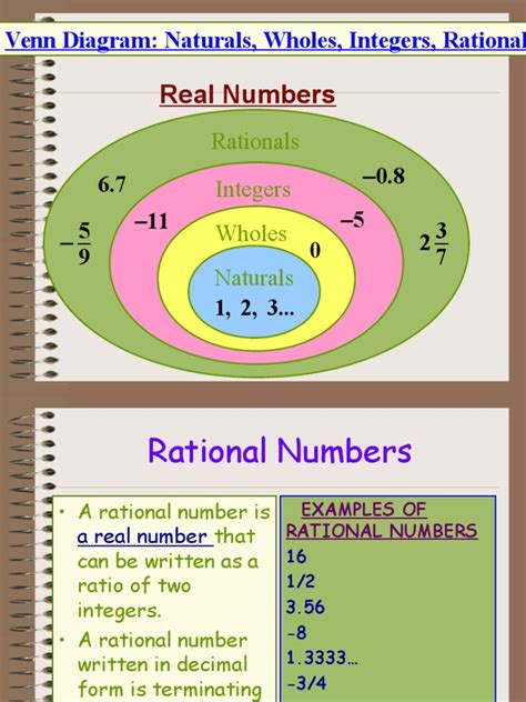 Rational Number Rational Number Numbers