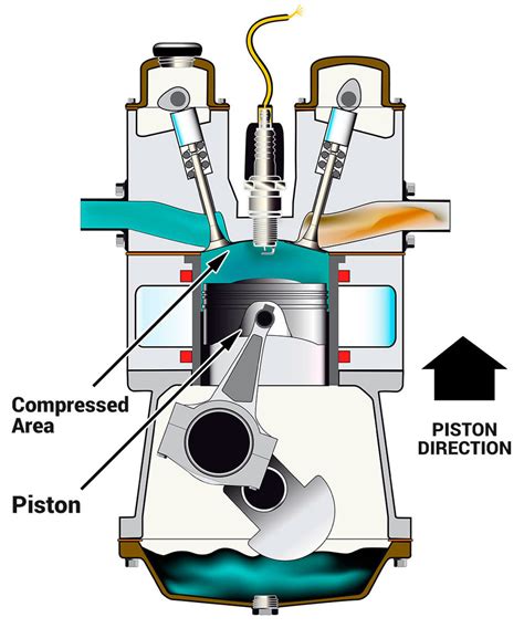 Internal Combustion 4 Stroke Engine Explained Quadratec