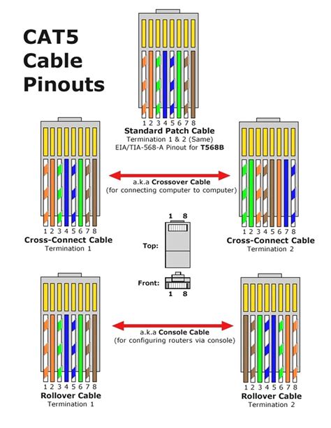 Inside the ethernet cable, there. Cat 5 Wiring Diagram Diagrams Schematics Inside Ethernet | Ethernet wiring