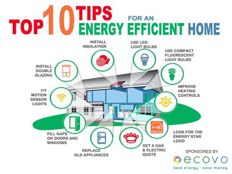 These strategies and tips will be easy to implement, yet effective. Top 10 Energy Efficiency tips for your home. For more ...