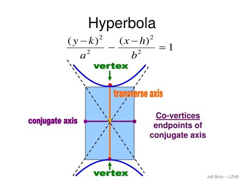 Ppt Hyperbola Powerpoint Presentation Free Download Id4715628