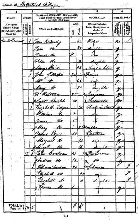 1841 Census National Records Of Scotland