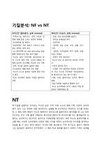 Gif (compuserve graphics interchange format). 안철수 MBTI 분석 || 대학레포트 > 사회과학