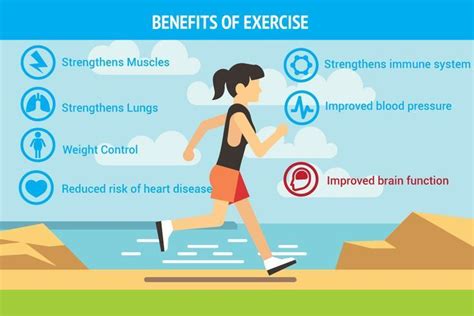 3 Best Exercising Tips For Beginners In 2020 Exercise Benefits Of