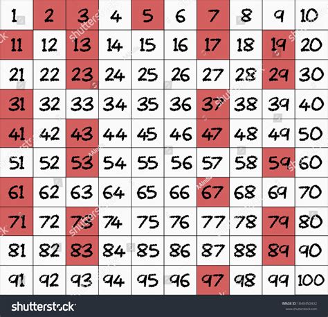 Prime Numbers Pattern 267 Ảnh Vector Và Hình Chụp Có Sẵn