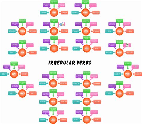 Learn Irregular Verbs With Engames And Fluency Mc