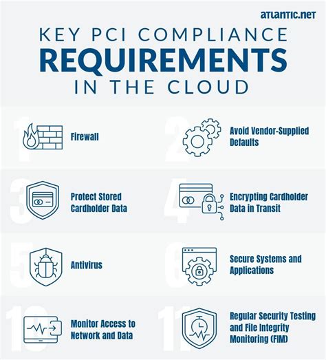 Pci Compliance In The Cloud Challenges And Key Requirements