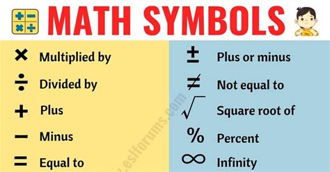 Math Symbols In This Lesson You Will Learn A List Of Useful