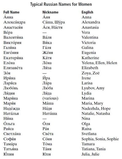 Typical Russian Names And English Counterparts Girl Names With