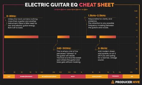 Guitar Eq Cheat Sheet Frequency Ranges And Essential Tips
