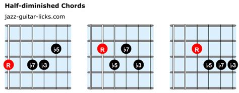 What S A Half Diminished Chord